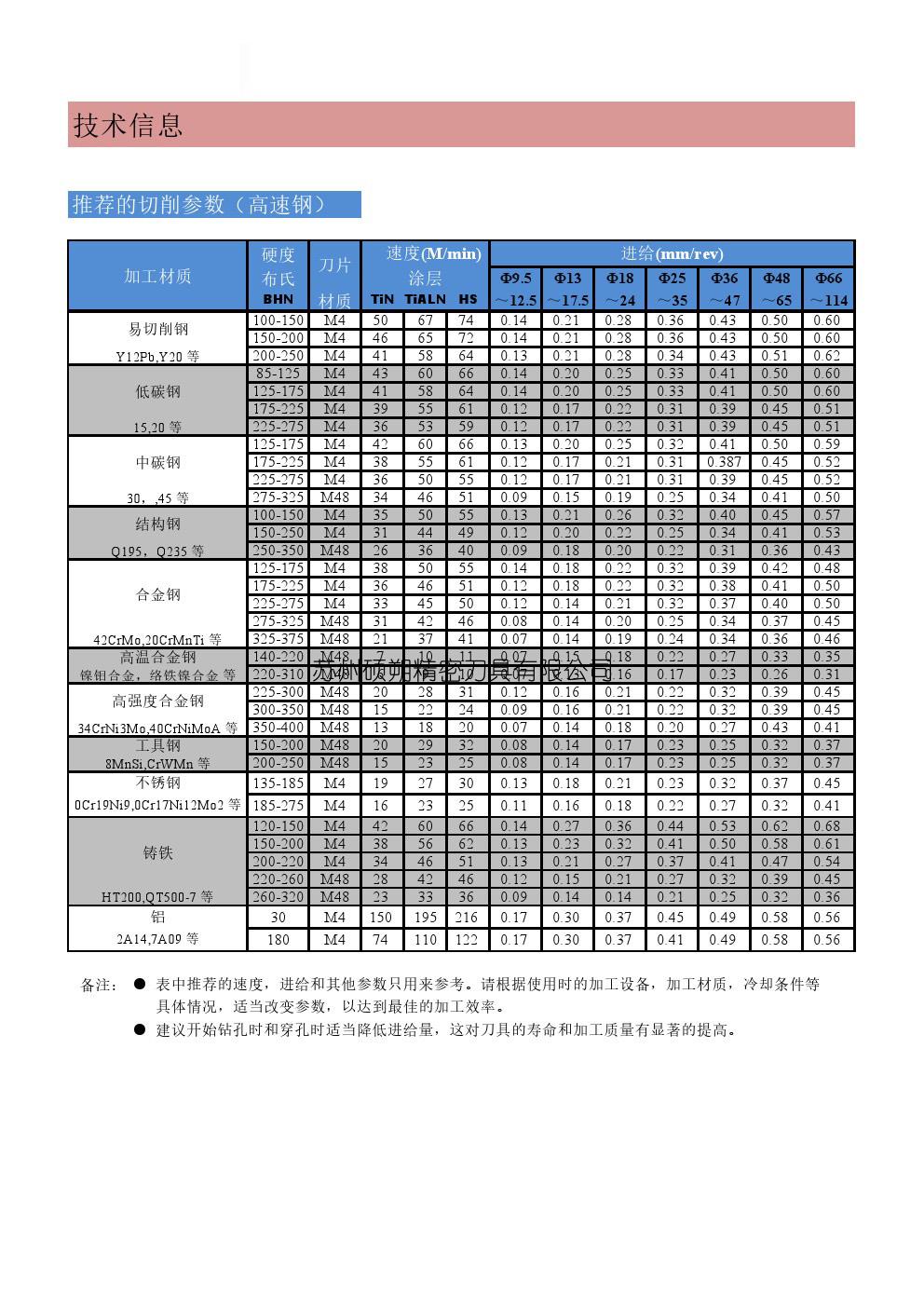 六台盒宝典资料大全港澳宝典